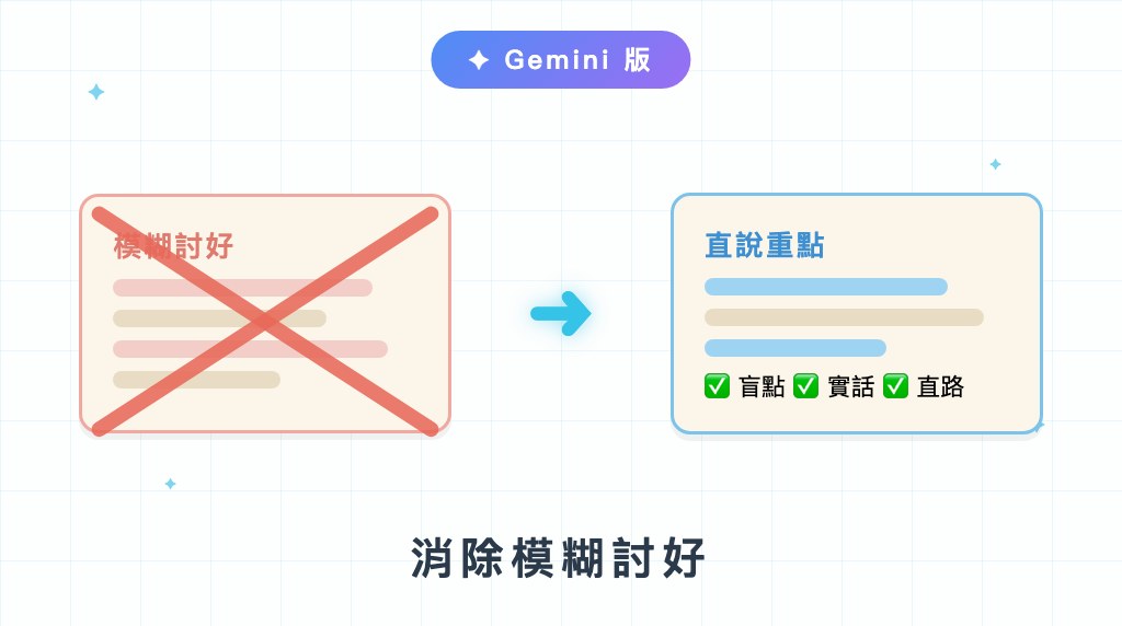 消除模糊討好 — Gemini 版
