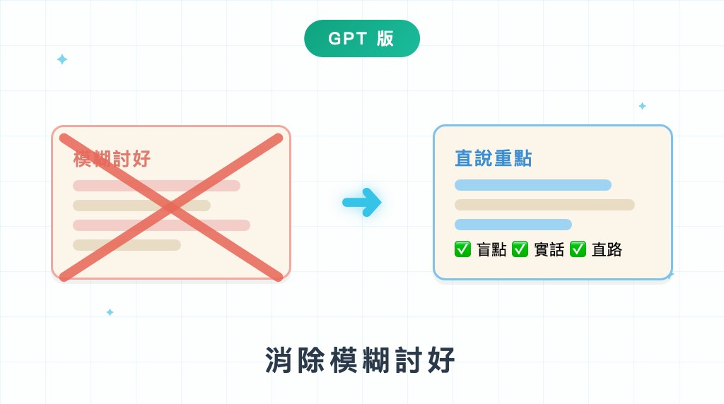 消除模糊討好 — GPT 版