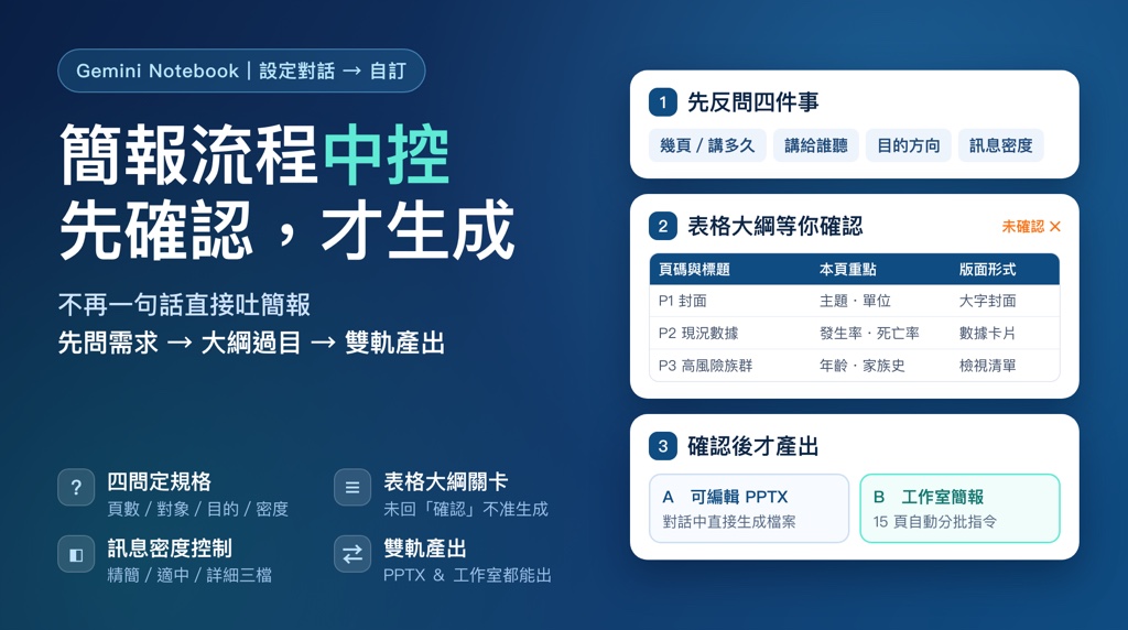 Notebook LM 簡報中控：先問需求、確認大綱才生成，PPTX 與工作室簡報雙軌產出