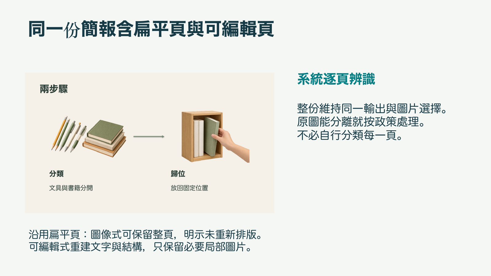 混合扁平與可編輯頁